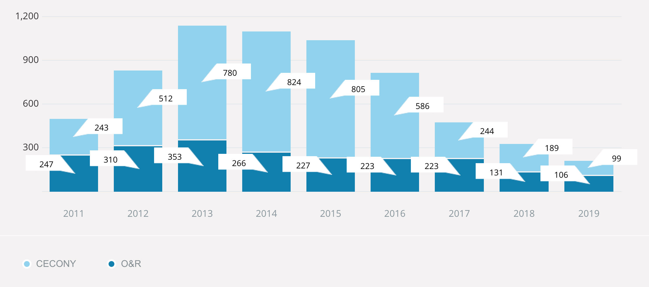 Sustainability Report 2019