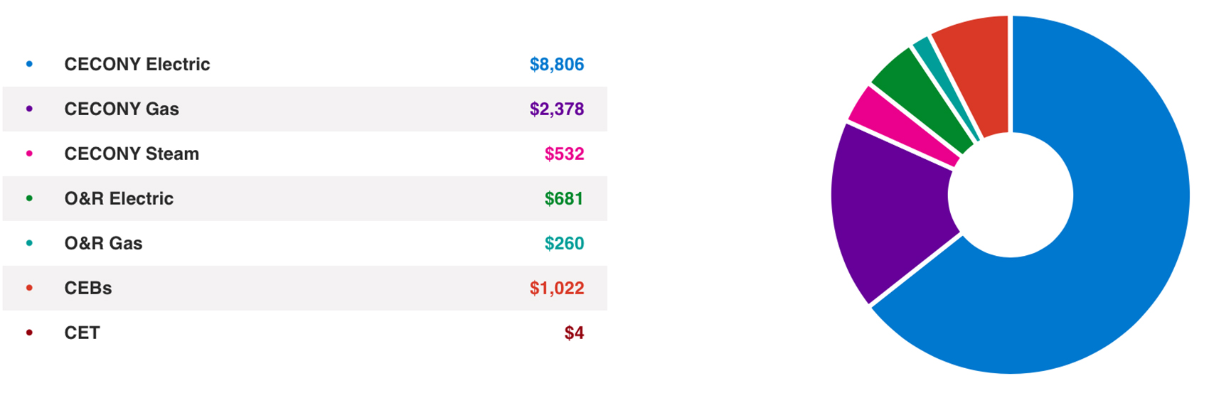 Report: Call of Duty Mobile surpasses $2 million in revenue in its first  two days [Sensor Tower]